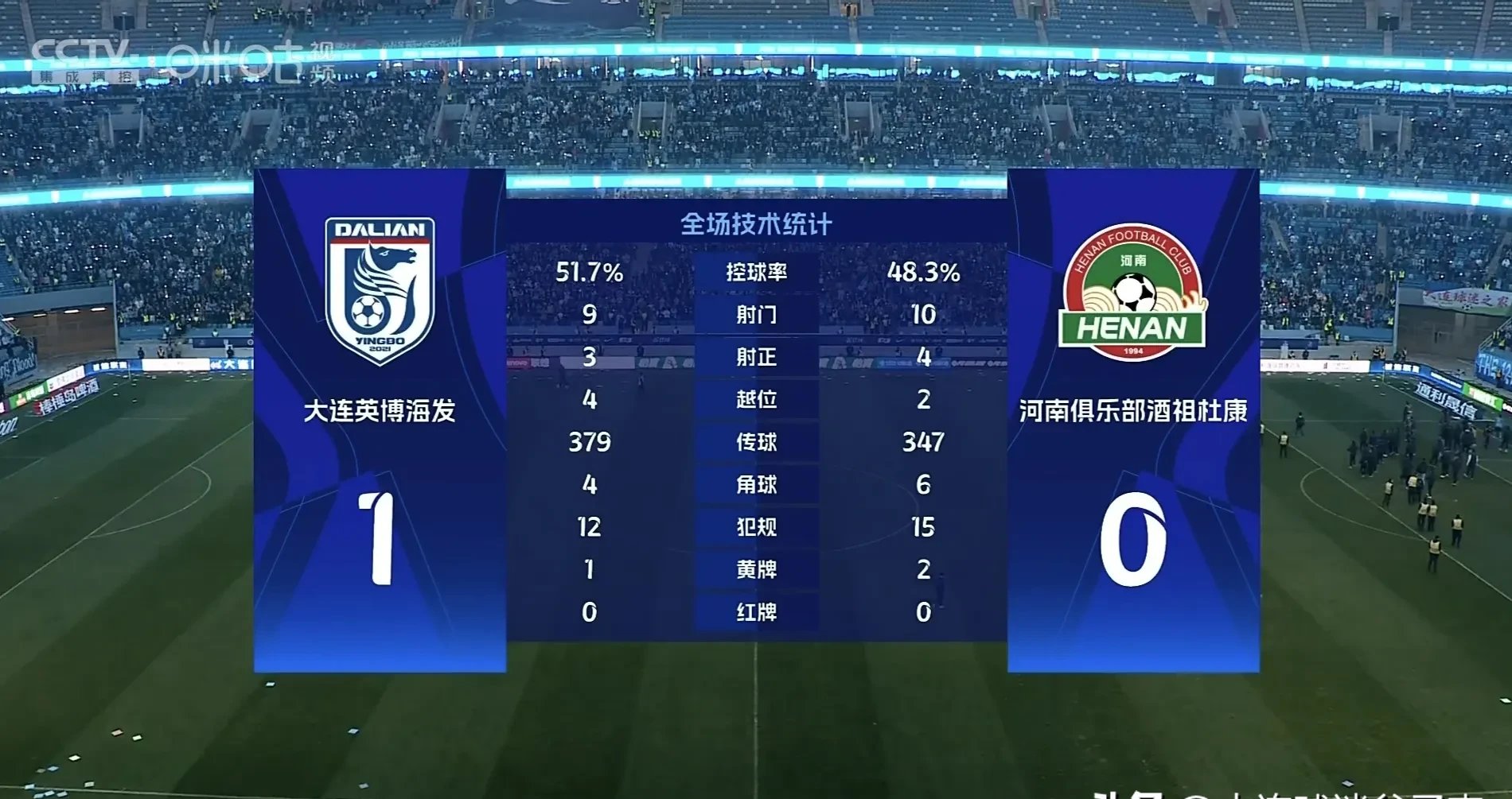 球员个人成绩出色，球队获得全场关注的简单介绍