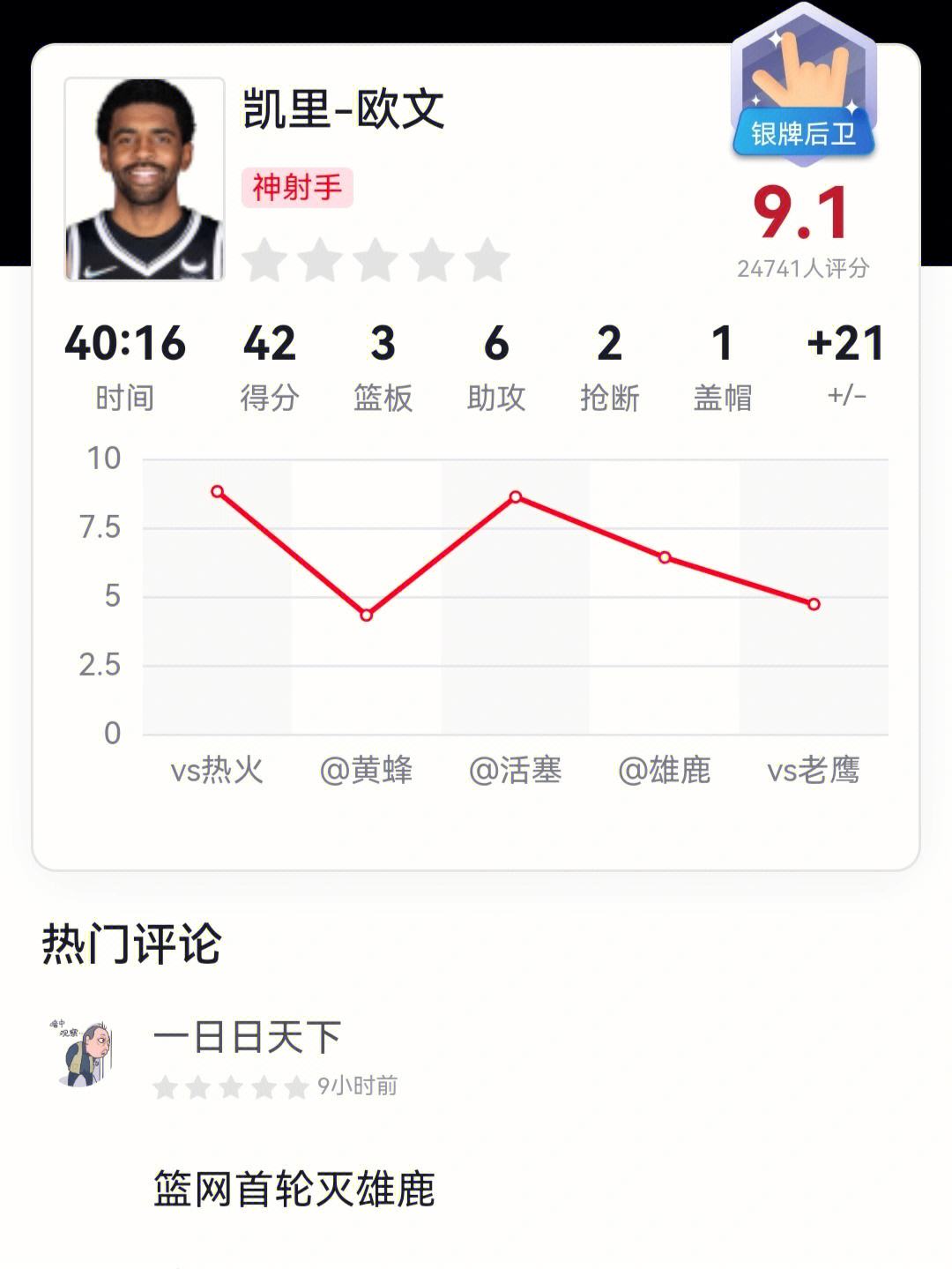欧文单场砍下40分，篮网成功逆袭的简单介绍