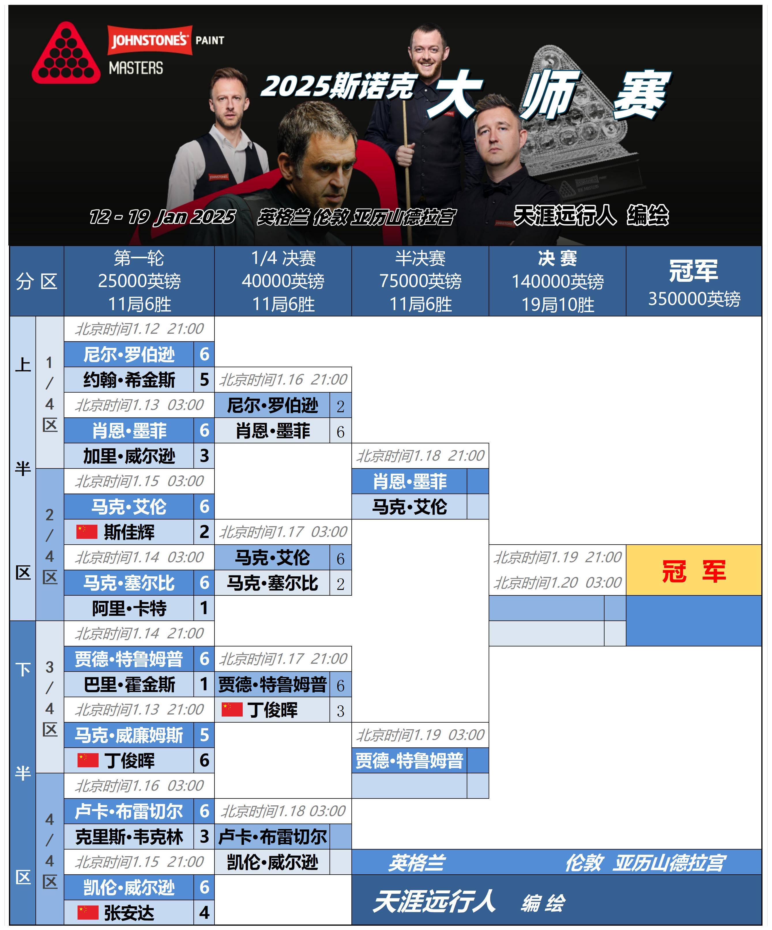 斯洛文尼亚退赛淘汰，挪威晋级八强