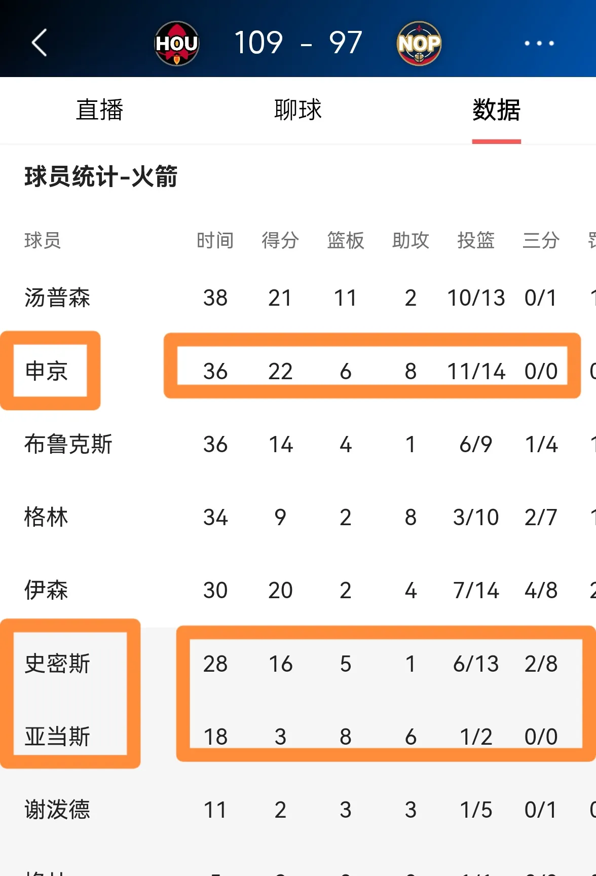 关键时刻球员冷静发挥，带领球队逆转比分的简单介绍
