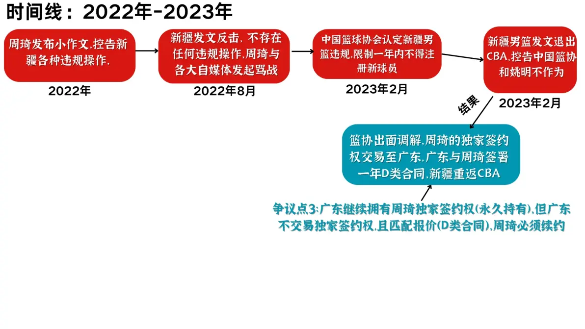 篮球界新规制定将引发行业变革