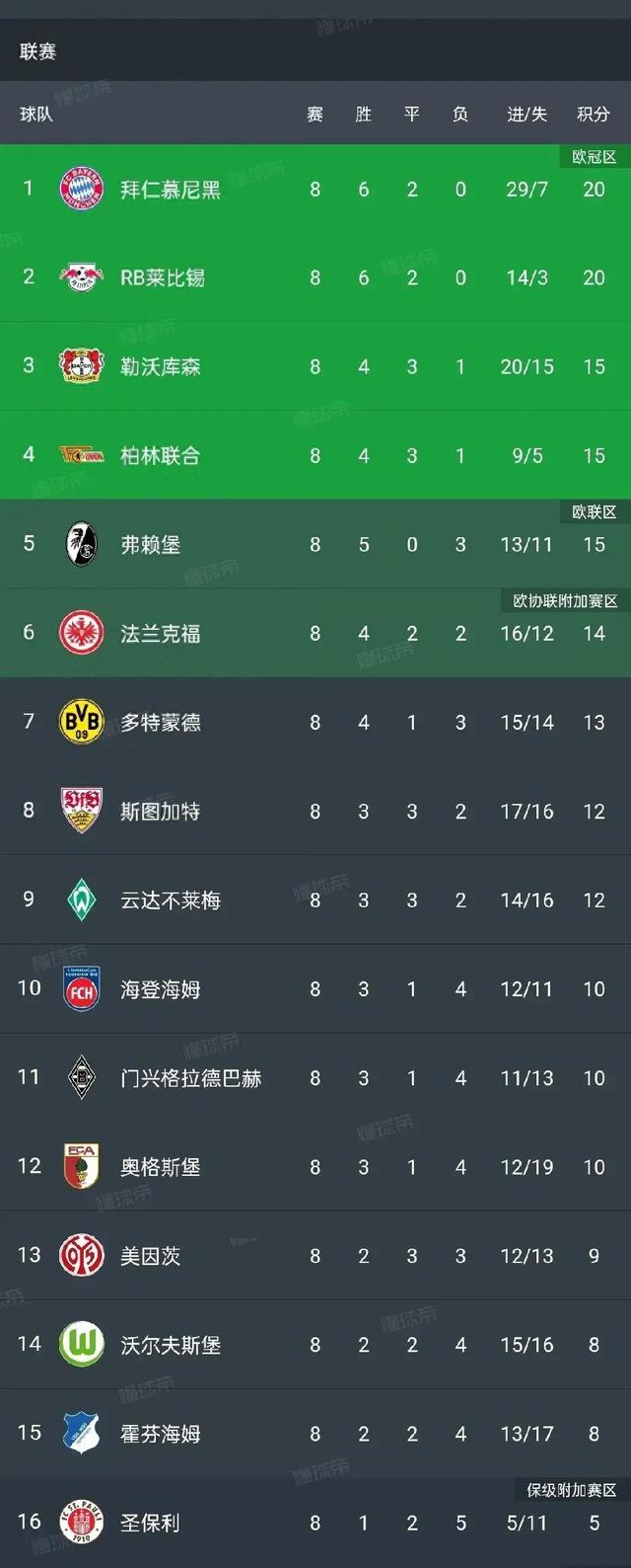 星空体育app下载-拜仁慕尼黑客场逆转霍芬海姆，领跑积分榜的简单介绍