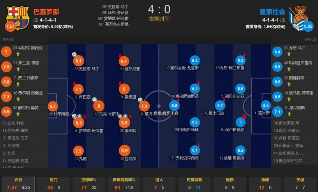 星空体育网站入口-皇马连续取胜，压力巴萨领跑积分榜！的简单介绍