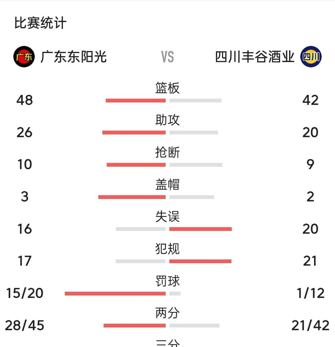 广东队豪取连胜，霸占榜首位置